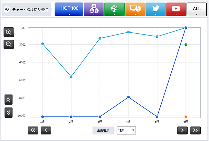 「超特急「超ネバギバDANCE」」2枚目/3