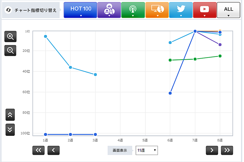 「嵐「I&#039;ll be there」」3枚目/3