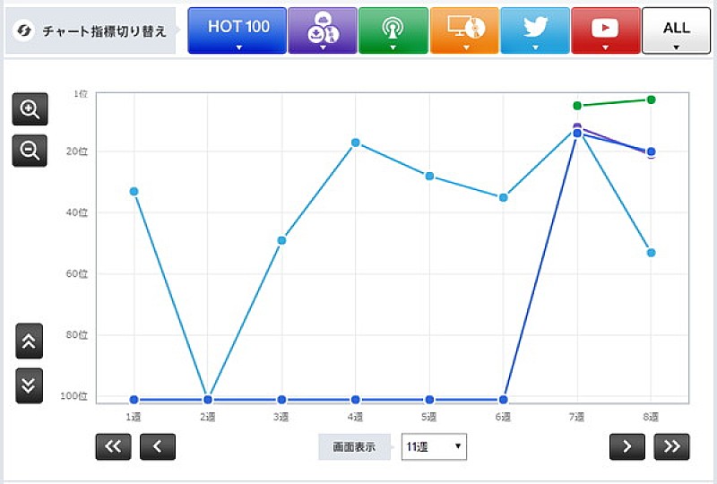 「【表2】サイハテアイニ RADWIMPS 」2枚目/2