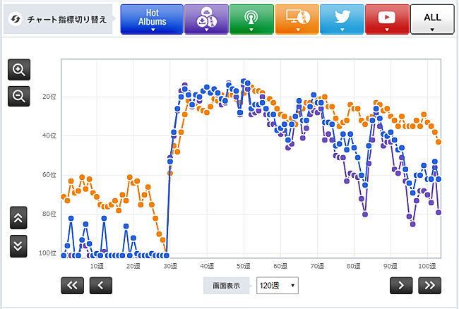 「ONE OK ROCK『Nicheシンドローム』」3枚目/3