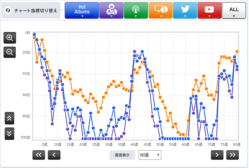 「WANIMA『Are You Coming?』」2枚目/3