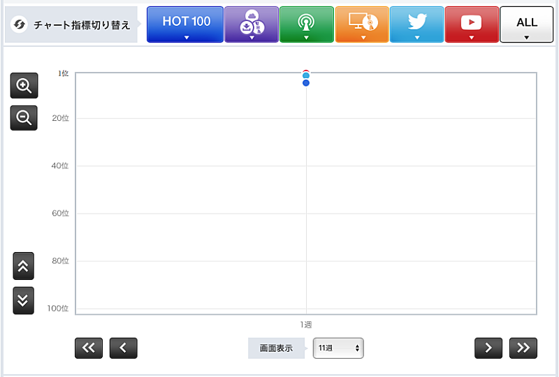 「TWICE「SIGNAL」」2枚目/3