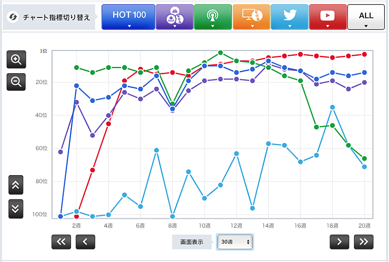 「エド・シーラン「シェイプ・オブ・ユー」」3枚目/3