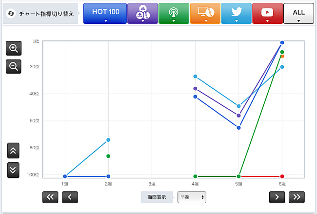 「コブクロ「心」」2枚目/3