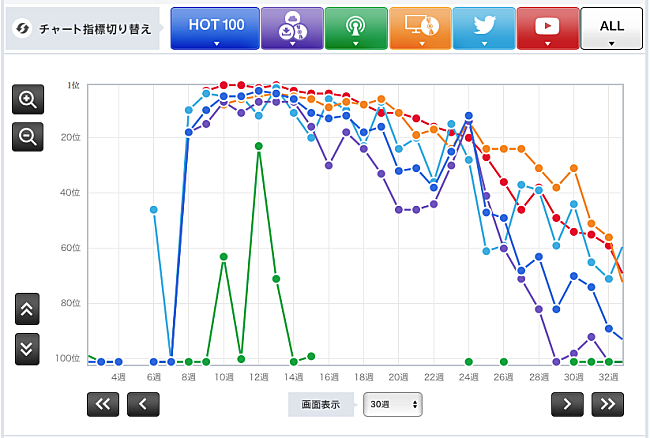 「コブクロ「未来」」3枚目/3
