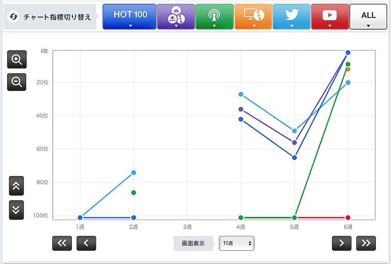 「コブクロ「心」」2枚目/3