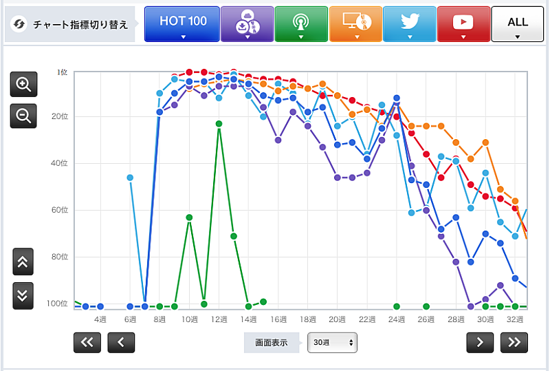 「コブクロ「未来」」3枚目/3