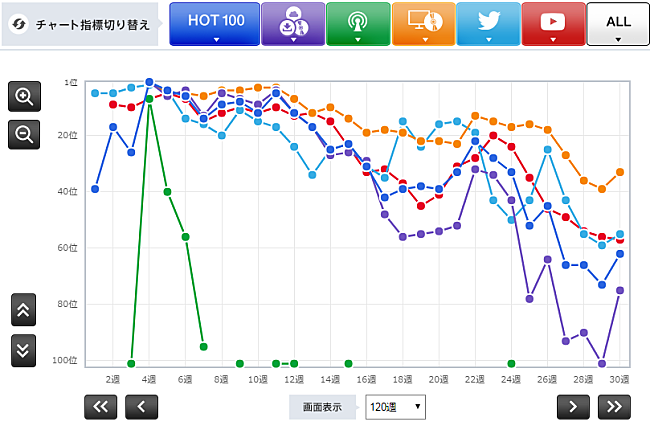 「欅坂46「二人セゾン」」2枚目/3