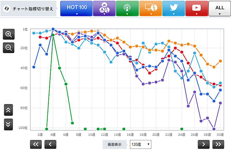 「欅坂46「二人セゾン」」2枚目/3