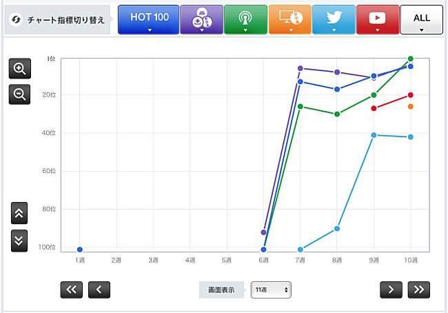 「平井堅「ノンフィクション」」2枚目/3