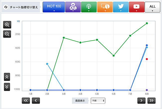 「MONDO GROSSO「ラビリンス」」3枚目/3