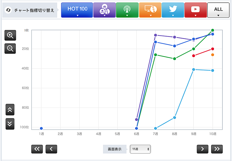 「平井堅「ノンフィクション」」2枚目/3