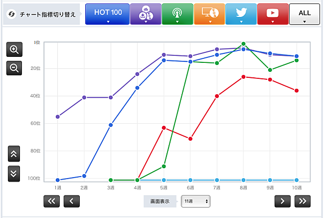 「Beverly「I need your love」」3枚目/3