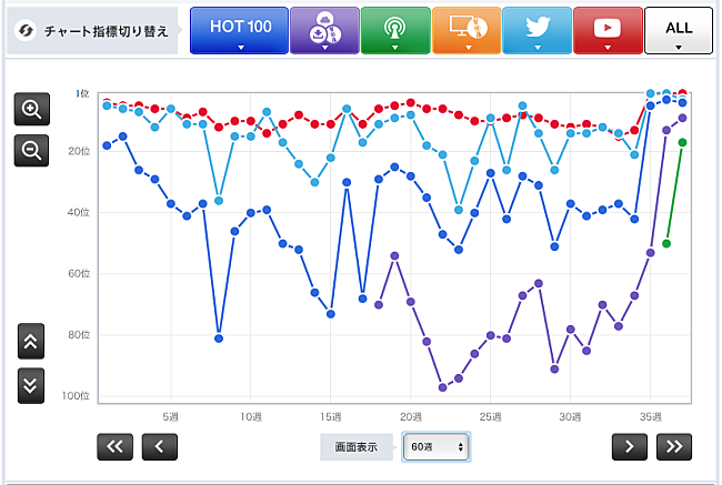 「TWICE「TT」」2枚目/3