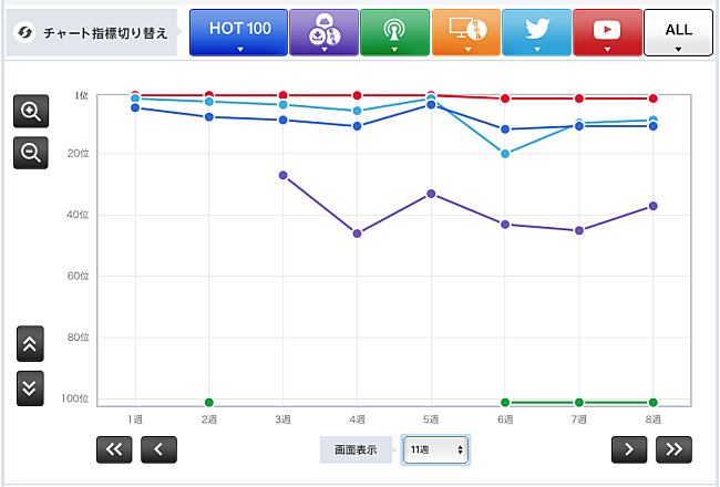 「TWICE「SIGNAL」」3枚目/3
