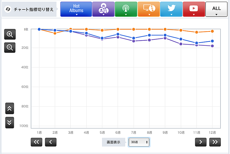 「ゆず『ゆずイロハ1997-2017』」2枚目/3