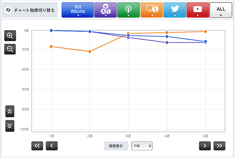 「秦 基博『ALL TIME BEST ハタモトヒロ』」3枚目/3