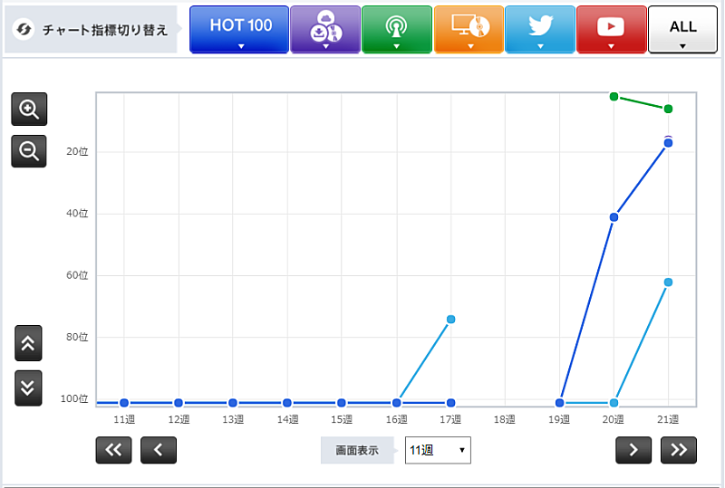 「桑田佳祐「若い広場」」2枚目/3