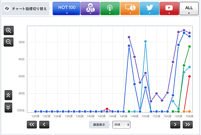 「Mr.Children「HANABI」」2枚目/3