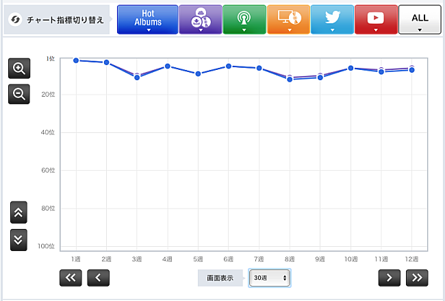 「Mr.Children『Mr.Children 2003-2015 Thanksgiving 25』」3枚目/3