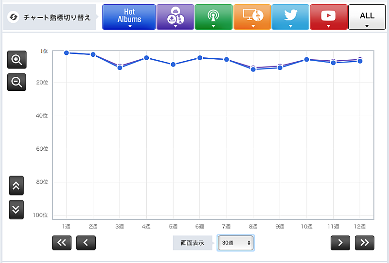 「Mr.Children『Mr.Children 2003-2015 Thanksgiving 25』」3枚目/3
