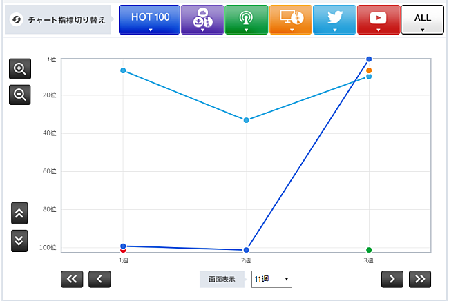 「HKT48「キスは待つしかないのでしょうか？」」2枚目/3