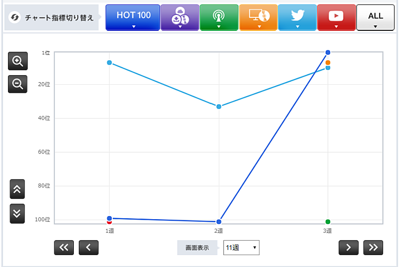 「HKT48「キスは待つしかないのでしょうか？」」2枚目/3