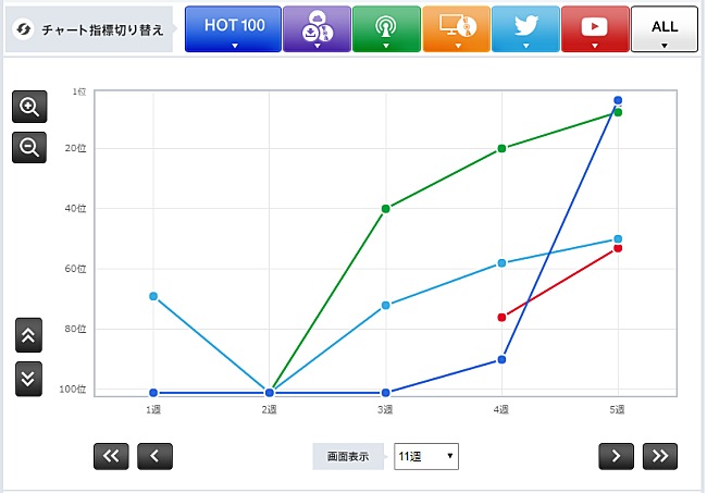 「UNISON SQUARE GARDEN「10% roll, 10% romance」」2枚目/3