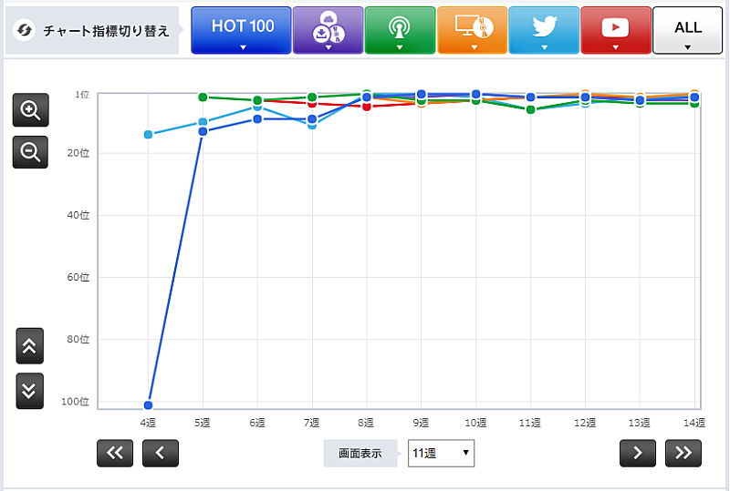 「星野源「恋」」3枚目/3