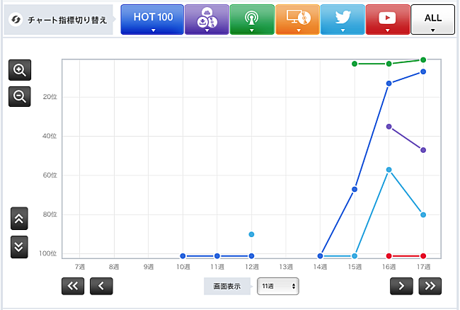 「桑田佳祐『オアシスと果樹園』」3枚目/3