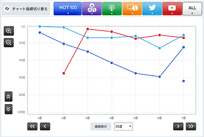 「ハチ「砂の惑星 feat.初音ミク」  」3枚目/3