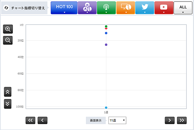 「テイラー・スウィフト「ルック・ホワット・ユー・メイド・ミー・ドゥ～私にこんなマネ、させるなんて」」2枚目/3