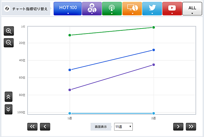 「マルーン5「ホワット・ラヴァーズ・ドゥ feat.シィザ」」3枚目/3