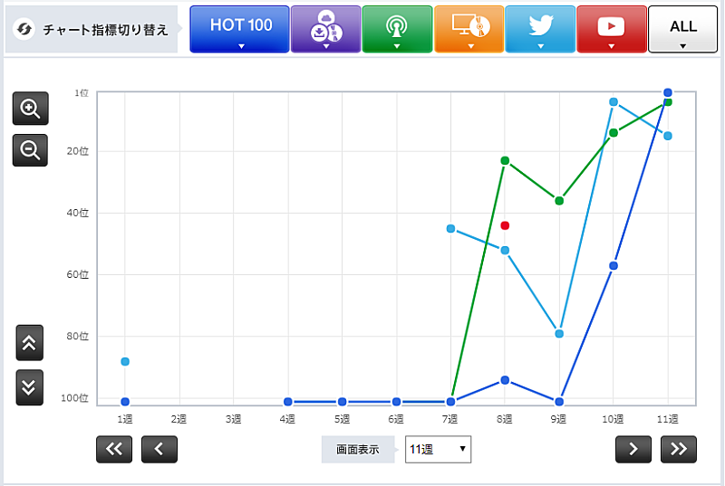 「【表1】」2枚目/3