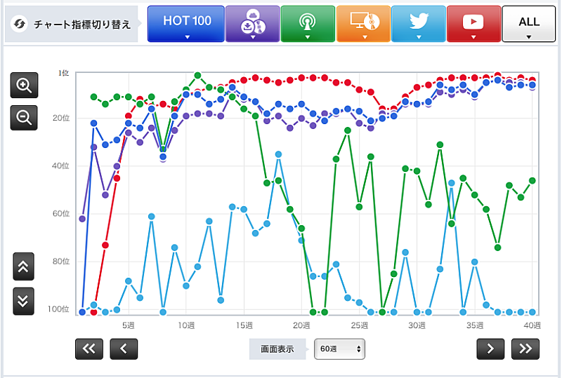 「エド・シーラン「シェイプ・オブ・ユー」」2枚目/2