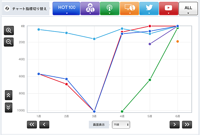 「TWICE「One More Time」」2枚目/3