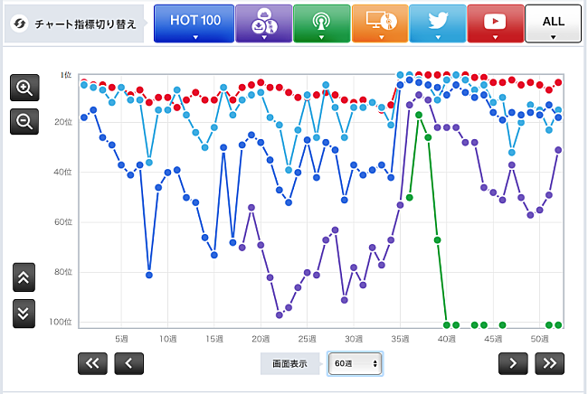 「TWICE「TT」」3枚目/3