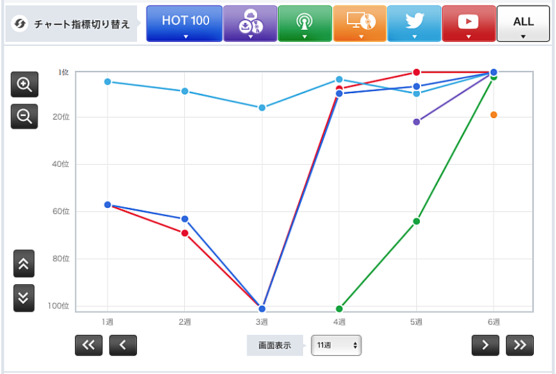 「TWICE「One More Time」」2枚目/3