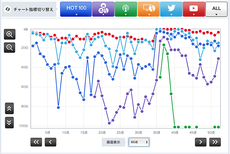 「TWICE「TT」」3枚目/3
