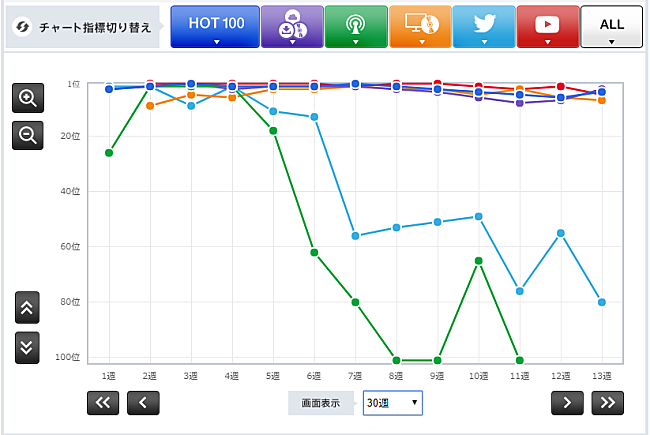 「DAOKO × 米津玄師「打上花火」」2枚目/3