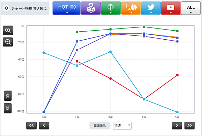 「 DAOKO × 岡村靖幸 「ステップアップLOVE 」」3枚目/3