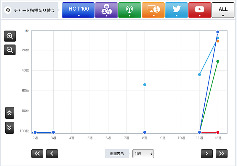 「私立恵比寿中学「シンガロン・シンガソン」」2枚目/3