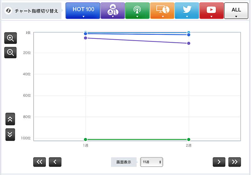 「【表2】TWICE「LIKEY」」3枚目/3
