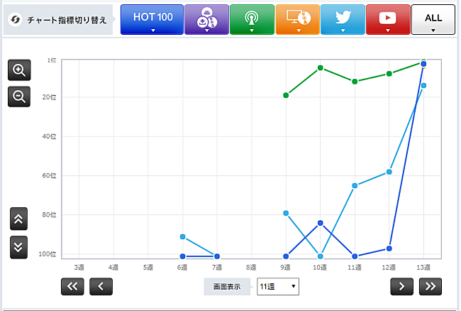 「 [Alexandros] 「明日、また」」2枚目/3