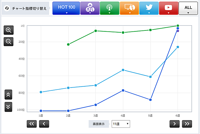 「aiko「予告」」3枚目/3