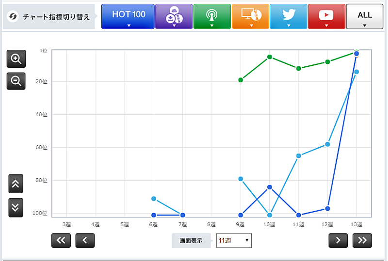 「 [Alexandros] 「明日、また」」2枚目/3