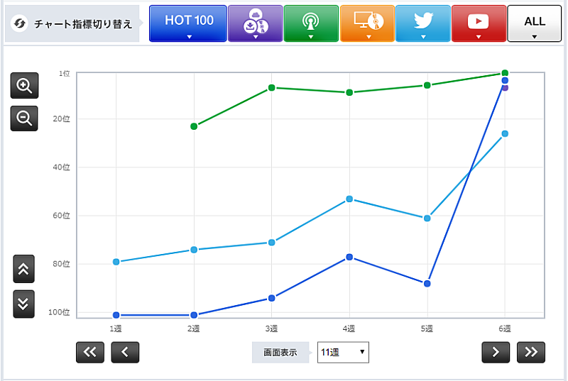 「aiko「予告」」3枚目/3