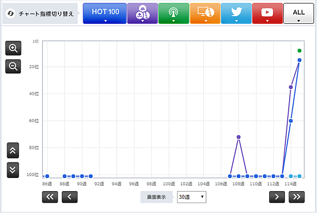 「竹原ピストル「よー、そこの若いの」」3枚目/3