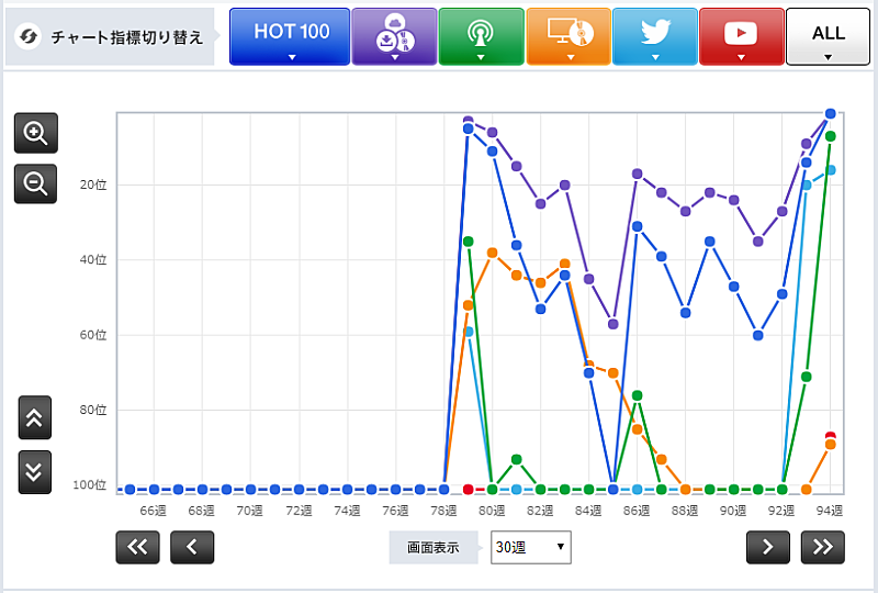 「安室奈美恵「Ｈｅｒｏ」」2枚目/3