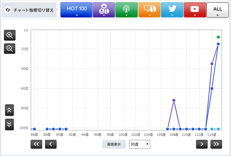 「竹原ピストル「よー、そこの若いの」」3枚目/3